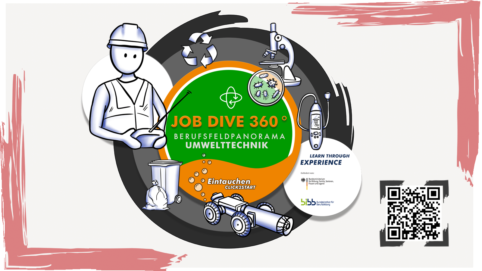 Job Dive 360° Berufsfeldpanorama Umwelttechnik Startbildschirm